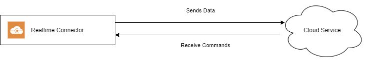 Communication Mode.png