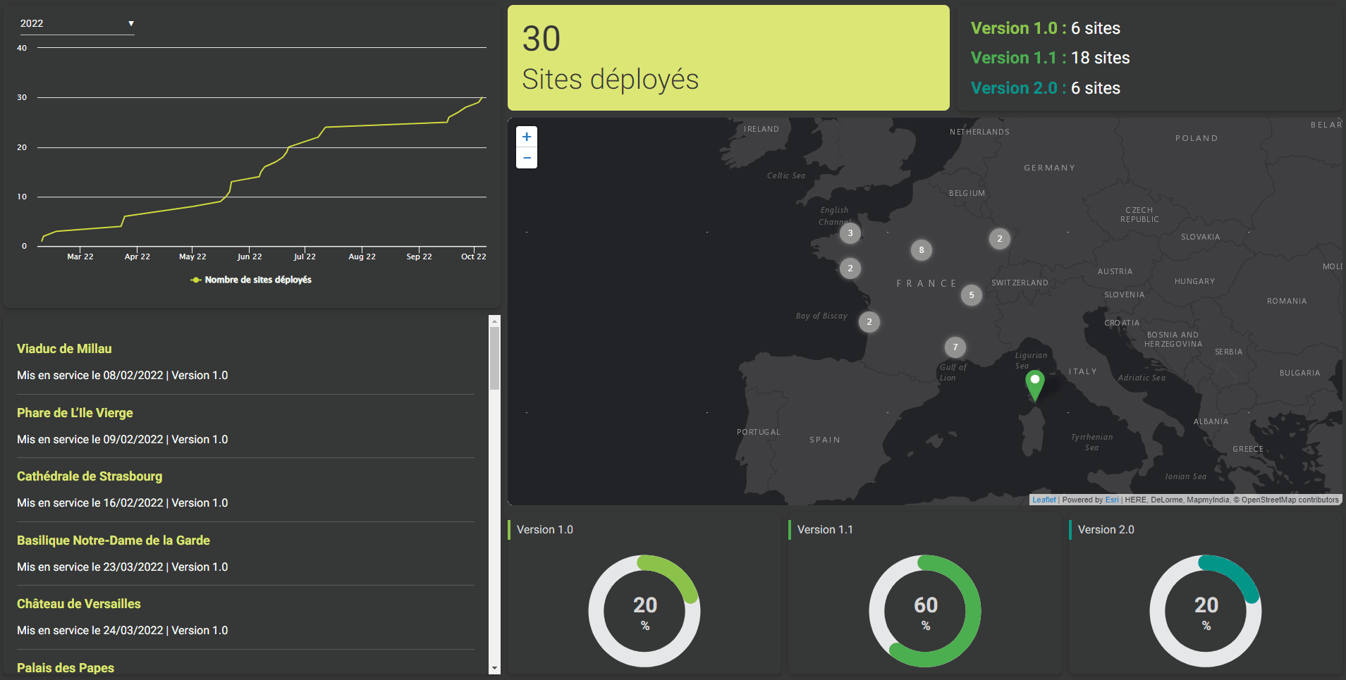 DashboardVersion.gif