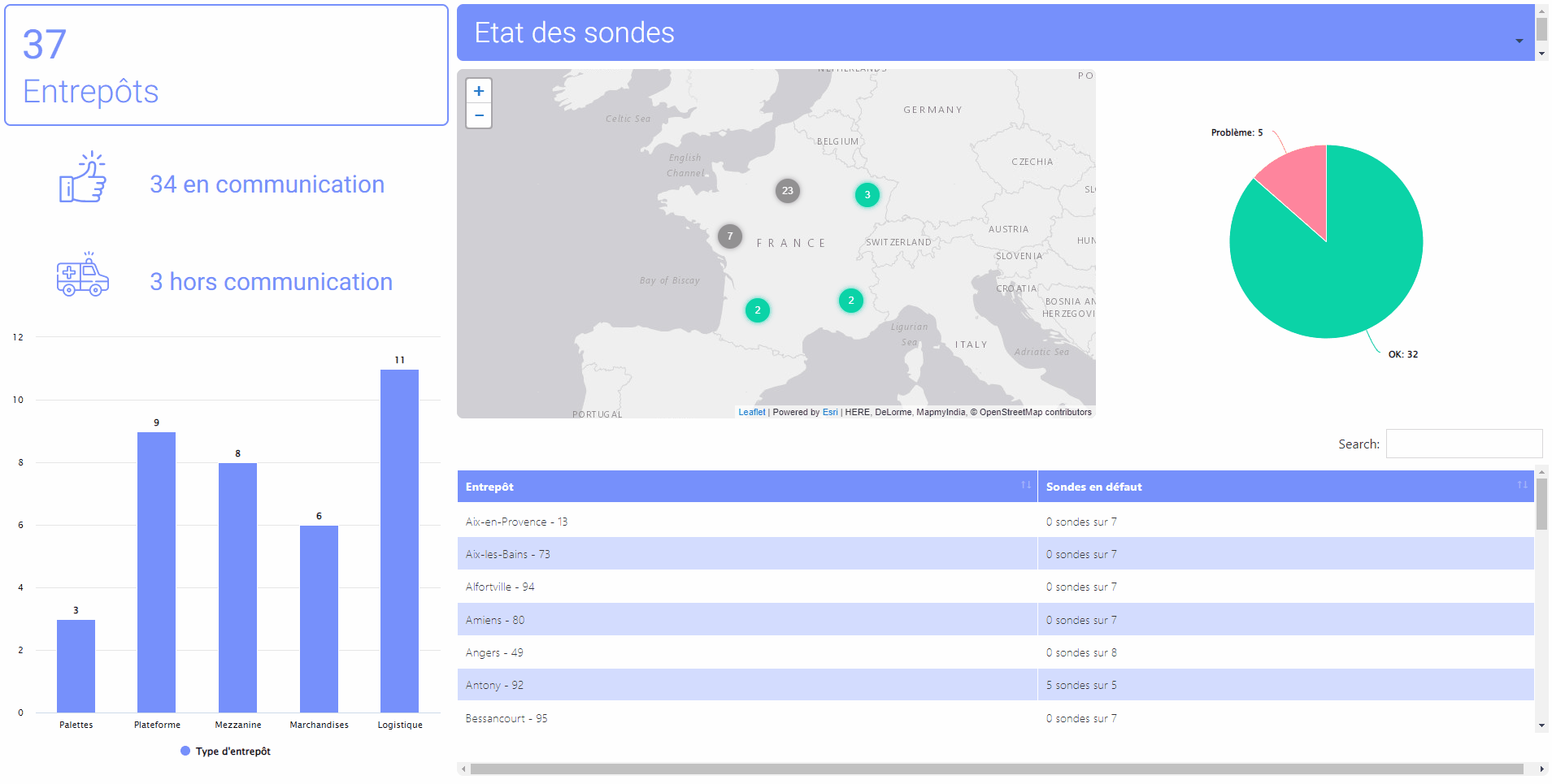 DashboardCommunication.gif
